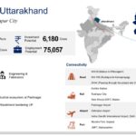 उत्तराखंड का खुरपिया बनेगा औद्योगिक स्मार्ट शहर